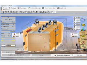 Control system CATHILD INDUSTRIE